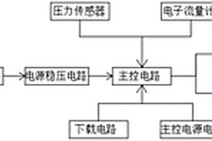 化学滴定法采样器系统