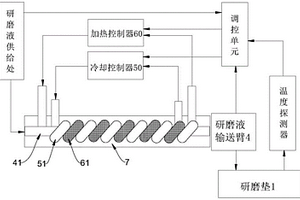 化学机械平坦化设备