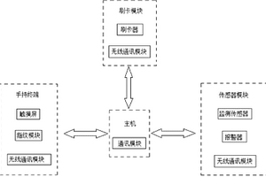 高校实验室智能化学生成绩管理系统