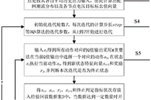 基于深度强化学习算法的配电网电压调节方法