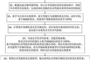 基于规则融合强化学习的自动驾驶换道决策控制方法