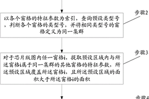 化学机械抛光方法及芯片版图等效特征参数提取方法