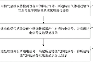 轻瓦斯告警特征气体检测方法及装置