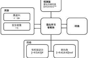 基于强化学习的智能自动驾驶控制方法