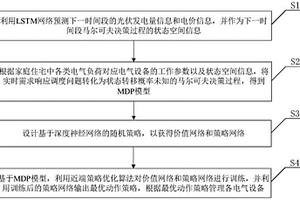 联合LSTM和深度强化学习的家庭能源管理方法及介质