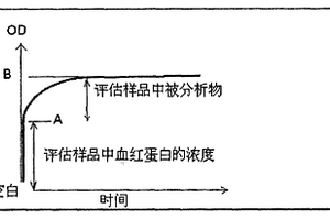 全血检测