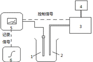 光度电极自动电位滴定检测铁矿中全铁含量方法