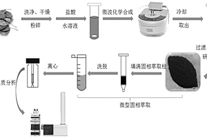 铁皮石斛中残留农药的检测方法