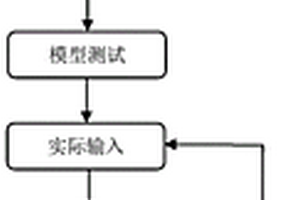 基于强化学习的大型电动汽车充电站的充电优化调度方法