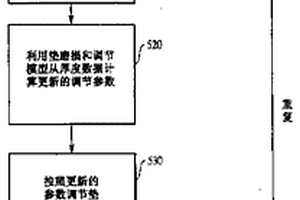 化学机械抛光垫的调节的前馈和反馈控制