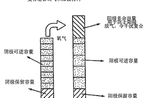 适用于调节电化学电池的充电的方法和装置