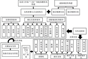 基于多智能体深度强化学习的虚拟综采生产系统推演方法