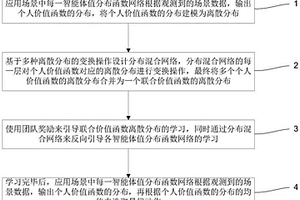 基于值分布的多智能体强化学习方法及系统