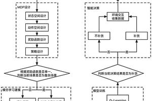 基于强化学习和模仿学习的智能补货决策方法及存储介质