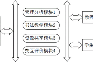 基于云服务书法数字化学习评价系统