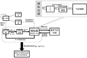 基于强化学习的高超声速飞行器航迹规划方法