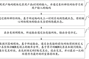 基于强化学习的对话式导诊方法、装置及存储介质