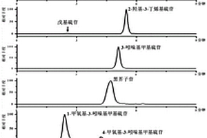 硫代葡萄糖苷类化合物的检测方法