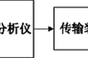 焊管原料检测系统