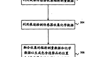 组合成像以及痕迹检测检查系统和方法