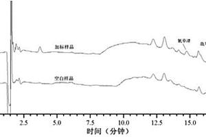 痕量三嗪类除草剂的检测方法