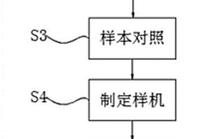 SF6分解气体检测方法