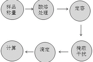 镍板中镍的检测方法