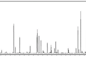 顶空固相微萃取结合气相色谱-质谱联用检测甘蓝叶片挥发性成分的方法