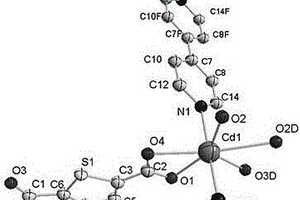化学式为[CdC16H10N2O4S]n的金属有机框架化合物及其制备方法和应用