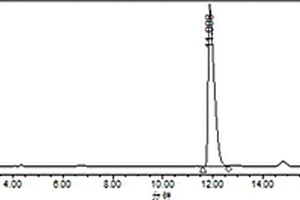 BC-02的液相色谱检测方法
