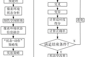 基于强化遗传学习的遥感图像精确云检测方法