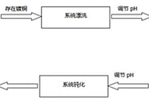 电站热力设备化学清洗中除铜的方法