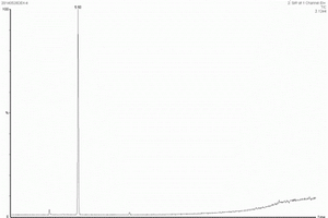 热熔胶中1,3-丁二烯的检测方法