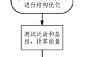 检测放电工况下断路器中气体分解产物的方法及系统