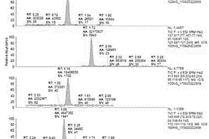 冷鲜鸡中生物胺的液相色谱-三重四级杆质谱检测方法