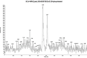 基于LC-MS/MS法检测25-羟基胆固醇的方法、试剂盒及其应用