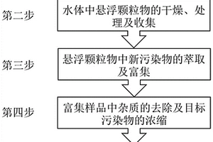 水体中悬浮颗粒物痕量检测方法