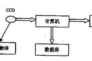 主动红外CCD焊缝检测方法