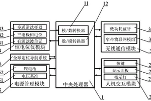 双模式无线连接的便携检测设备