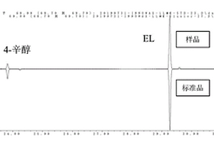 定量检测酒中DL-2-羟基-4-甲基戊酸乙酯的方法
