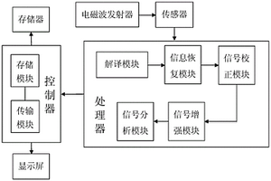 基于电磁波的水质检测装置