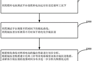 动态机车工况下PEMFC电堆衰退性能检测方法