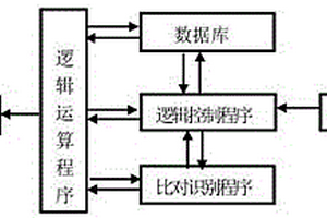 纸浆硬度值自动检测方法