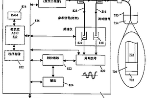 应用相位跟踪法的光纤生物检测仪