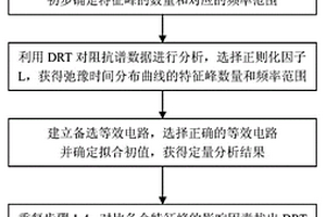 电堆的无损在线检测和故障诊断方法