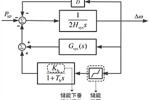 多资源频率响应中电化学储能两类调节参数选择与设定方法