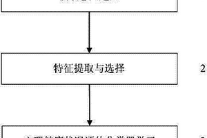 基于静息态功能磁共振成像技术的心理健康检测方法