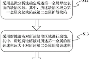 焊盘缺陷的检测方法