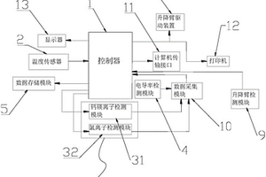 冷却液离子检测设备控制系统