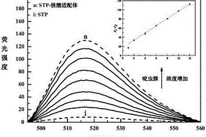 基于三螺旋DNA分子开关检测啶虫脒的方法